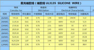 3135硅膠線線號(hào)種類