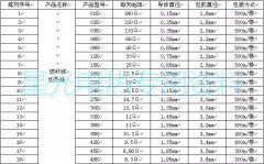 高品質(zhì)碳纖維加熱線廠家規(guī)格電阻表技術(shù)參數(shù)！